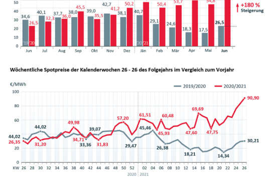 2004-0054-Strompreis KW26_final.jpg